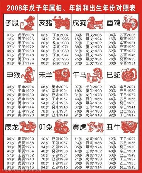 88年次生肖